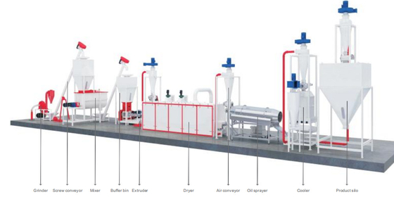 컴메리카들 아쿠아티브 PET 먹이 생산 라인 합금 강 200 - 800 킬로그램 / Ｈ 152 kw