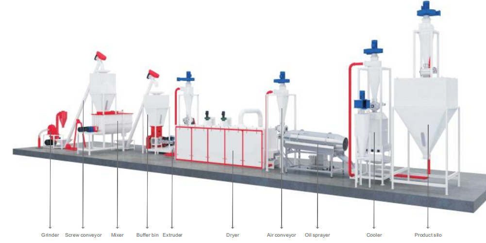 컴메리카들 아쿠아티브 PET 먹이 생산 라인 합금 강 200 - 800 킬로그램 / Ｈ 152 kw
